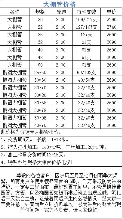大棚骨架每噸價(jià)格圖片