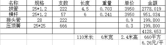 6米寬110米長大棚造價(jià)
